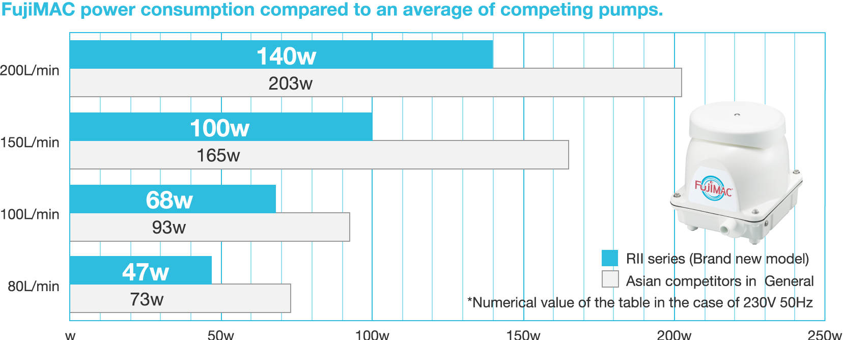 Consumul de energie electrică (pe bază lunară) Concurenții asiatici din seria General VS RⅡ